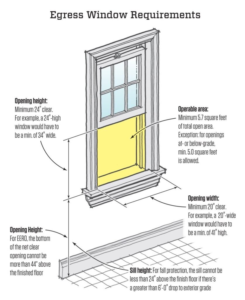 fire and egress IRC