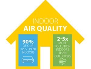 IAQ optimization